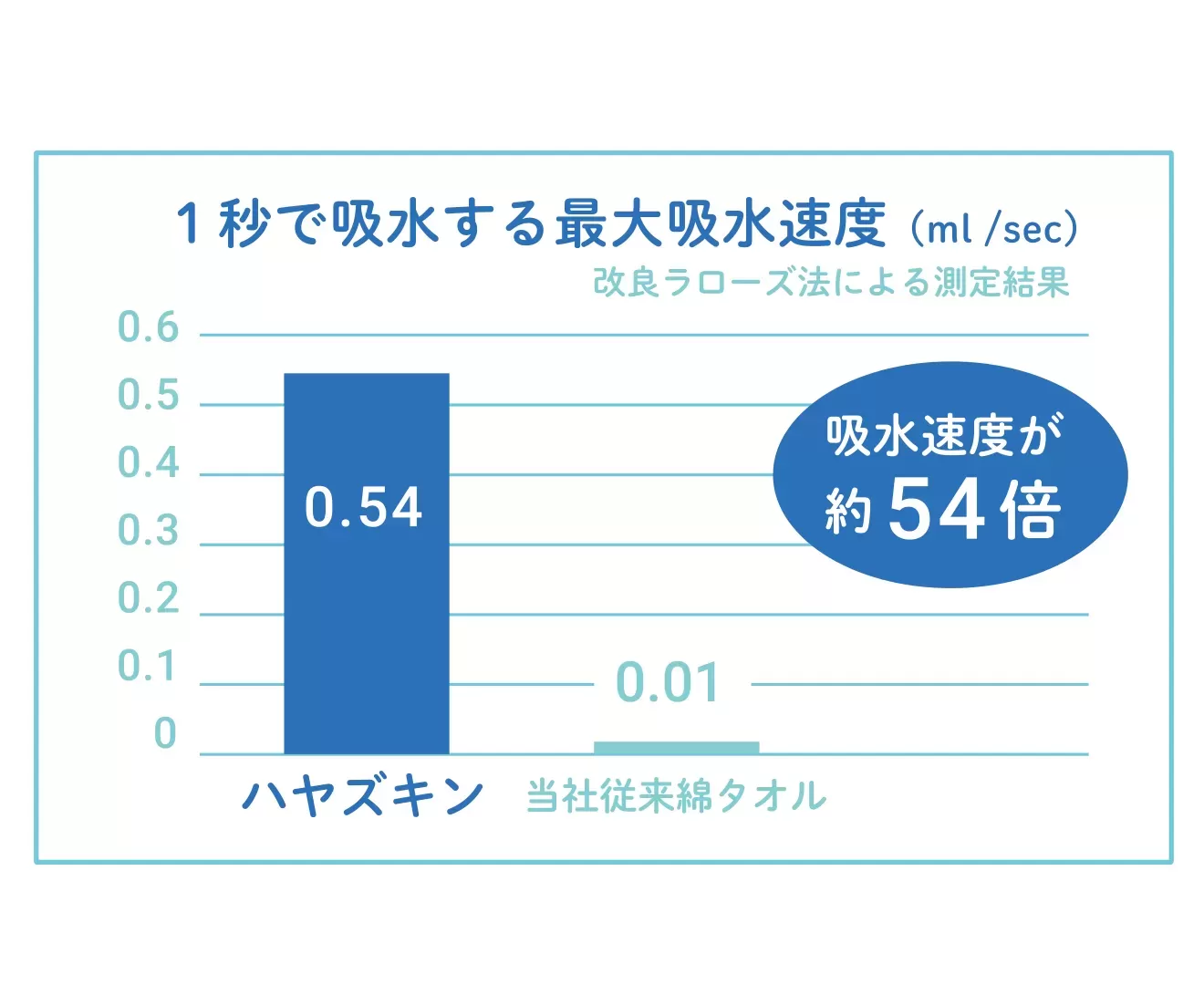 ハヤズキン