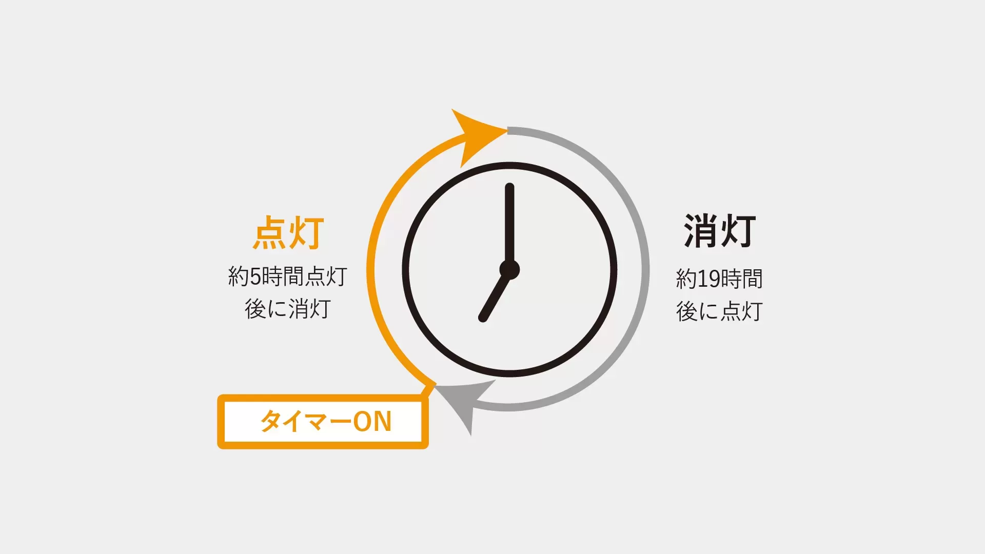 Potalu candle キャンドル ポータブルランプ 80th