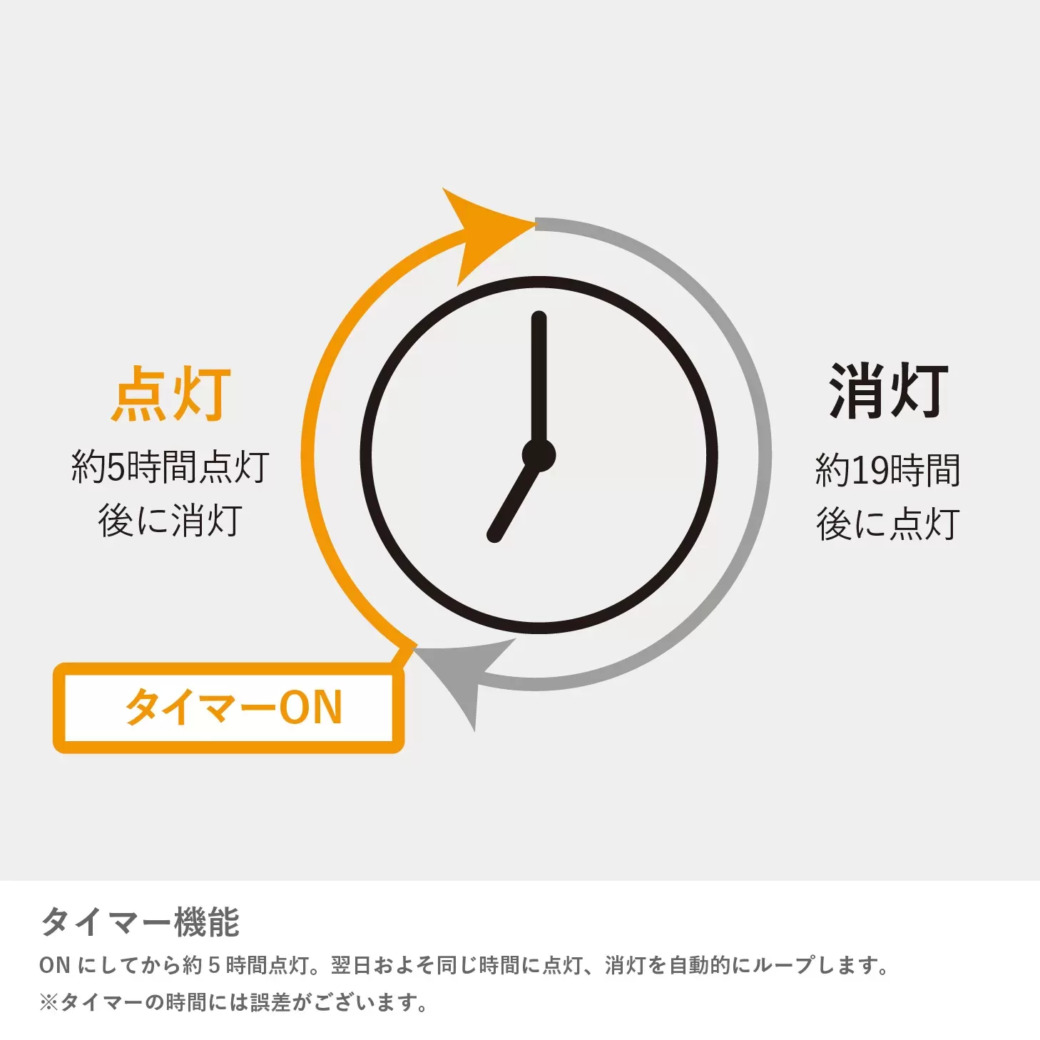 Potalu candle キャンドル ポータブルランプ 80th