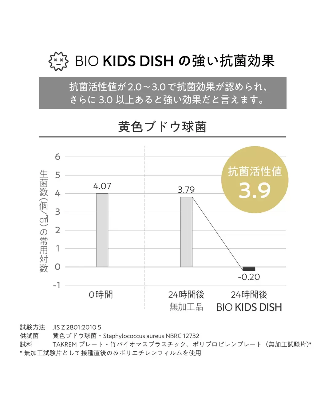 ビオ　キッズディッシュ　ギフトボックス　ベア　ビッグ　ホワイト