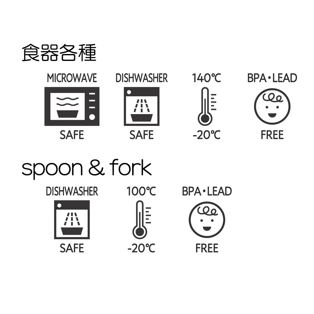 キッズディッシュ　ギフトボックス　ベア　ラッキー7　ミント