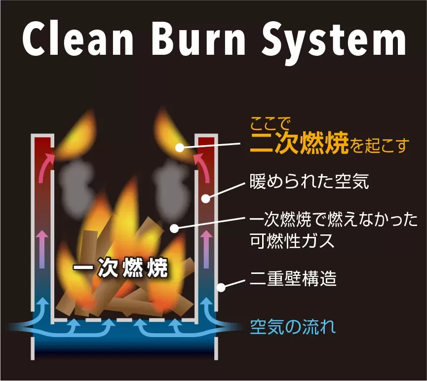 炊き出しかまどセット