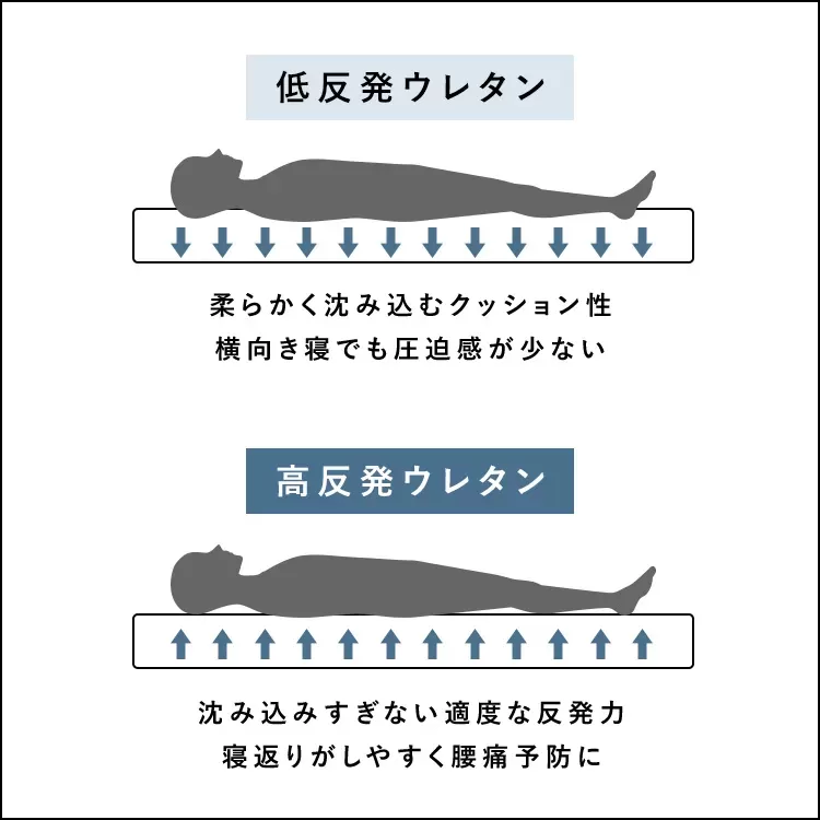 ポケットコイルマットレス Sovila（ソヴィラ）ダブル MTLS-1400